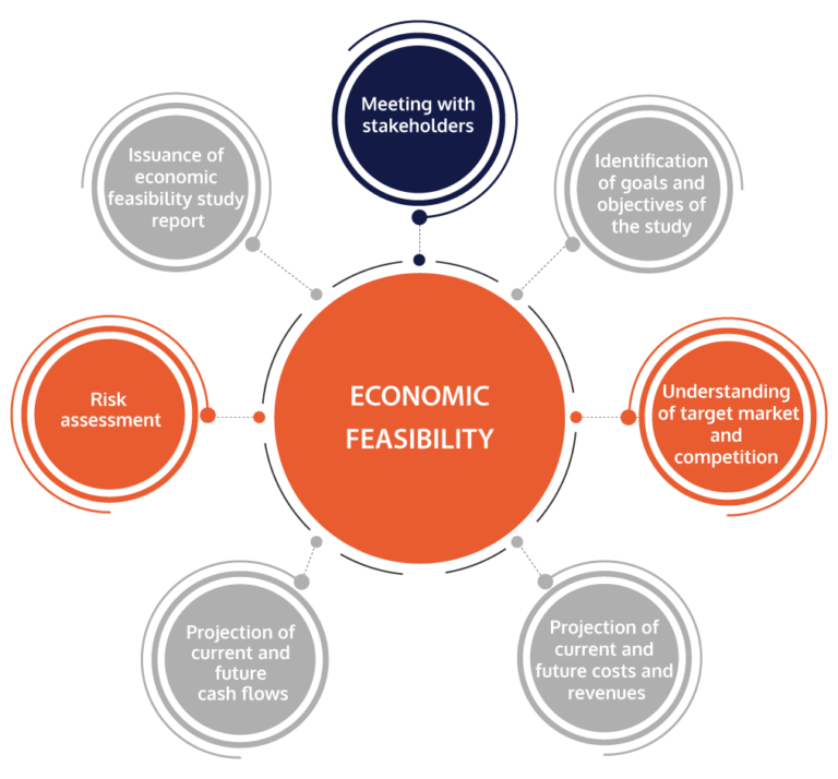 Economic Feasibility Studies Services | Khandhar Mehta and Shah (KMS)