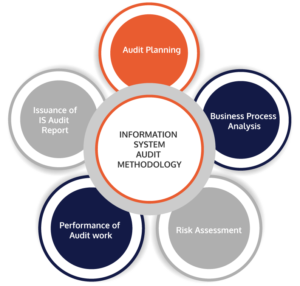 Information System Audit Services | Khandar Mehta and Shah (KMS)