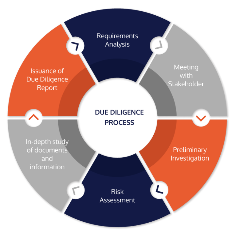 Due Diligence Services In Ahmedabad | Khandhar Mehta and Shah (KMS)